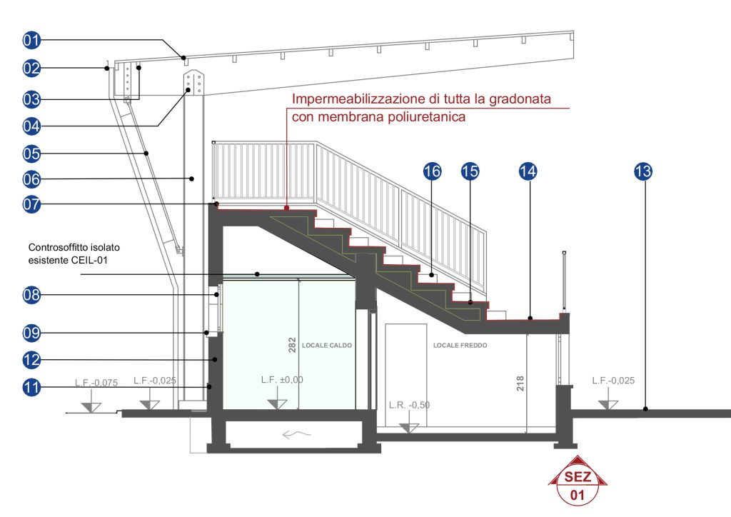 Sezione-Tribuna-SDP