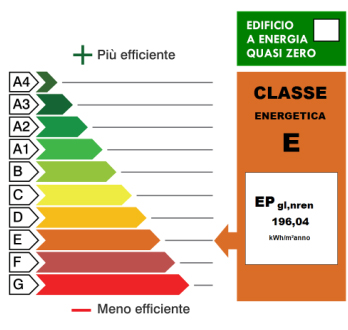 Classe energetica SDF