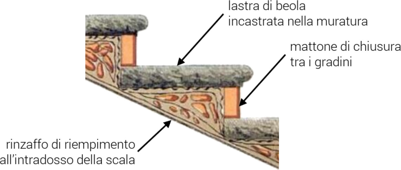 Schema-costruttivo-della-scala-interna-con-lastre-di-pietra-di-beola